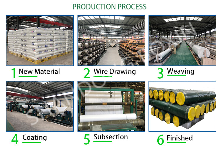 PE Tarpaulin Roll China PE PVC Tarpaulin, geomembrane Factory